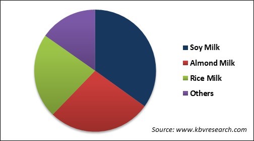 Vegan Cheese Market Share