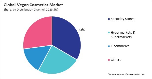 Vegan Cosmetics Market Share and Industry Analysis Report 2023