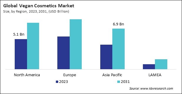 Vegan Cosmetics Market Size - By Region