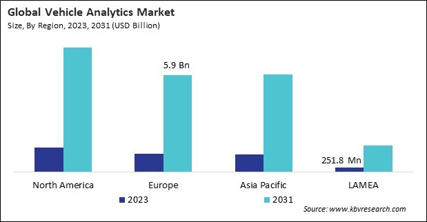 Vehicle Analytics Market Size - By Region