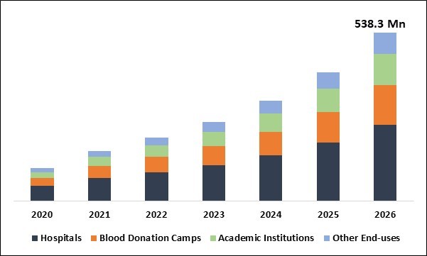 Vein Illuminator Market Size