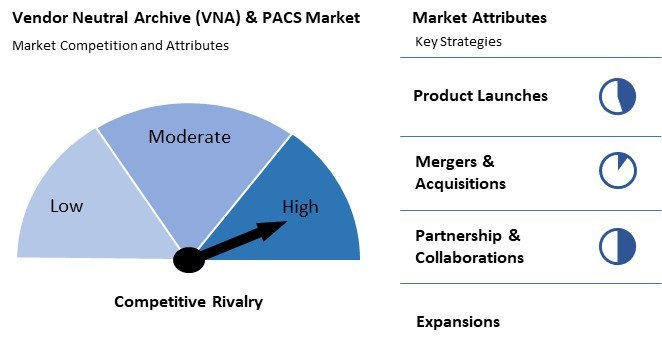 Vendor Neutral Archive (VNA) & PACS Market Competition and Attributes