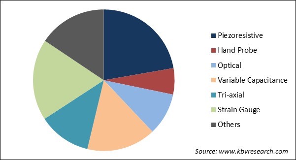 Vibration Sensor Market Share