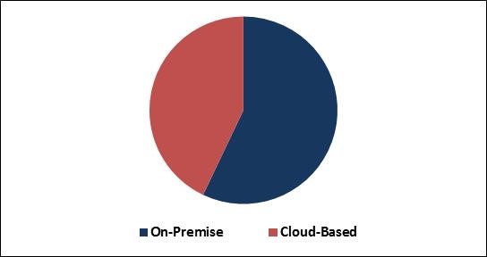 Video Editing Software Market Share