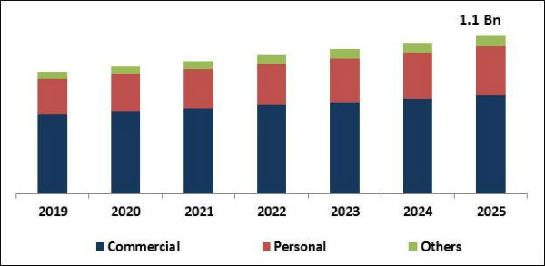 Video Editing Software Market Size