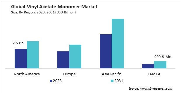 Vinyl Acetate Monomer Market Size - By Region