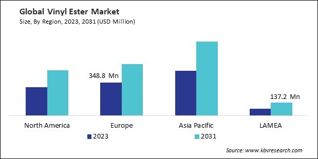 Vinyl Ester Market Size - By Region