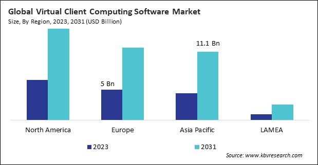 Virtual Client Computing Software Market Size - By Region