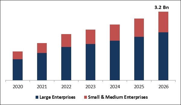 Virtual Data Room Market Size