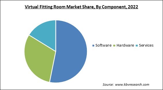 Virtual Fitting Room Market Share and Industry Analysis Report 2022