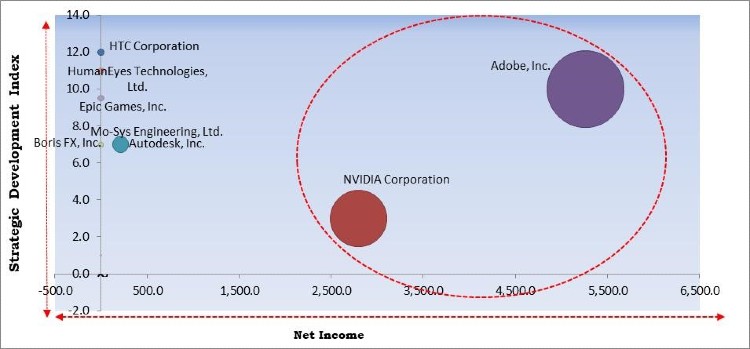 Virtual Production Market Competition Analysis