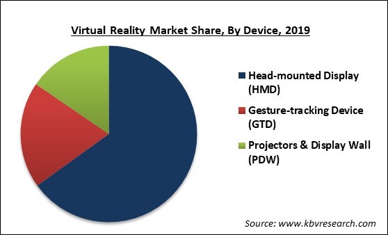 Virtual Reality Market Share