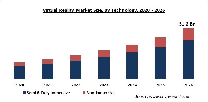 Virtual Reality Market Size