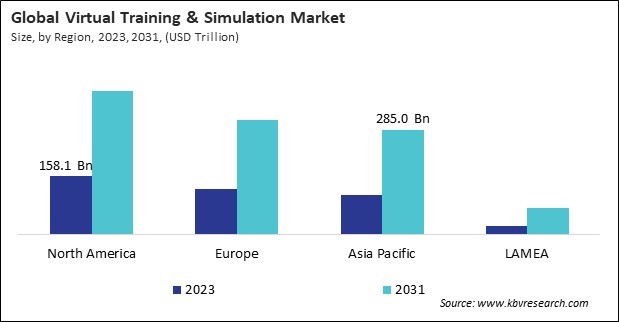 Virtual Training & Simulation Market Size - By Region