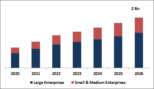 Visitor Management System Market Size