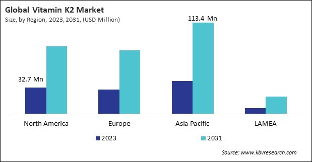 Vitamin K2 Market Size - By Region