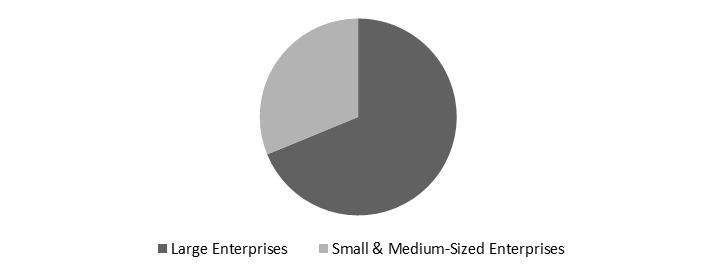 Voice Assistant Application Market Share