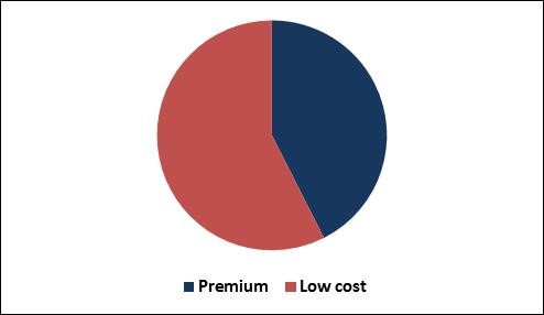 Walking Aids Market Share