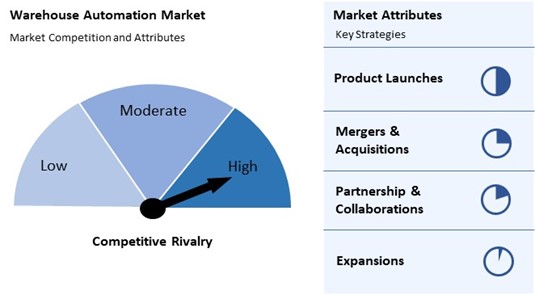 Warehouse Automation Market Competition and Attributes