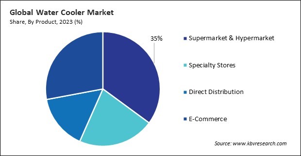 Water Cooler Market Share and Industry Analysis Report 2023