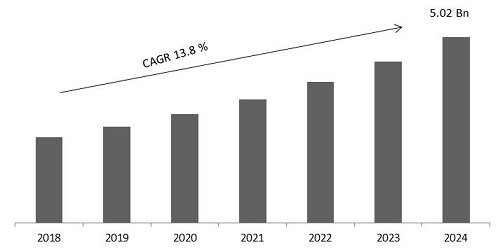 Wealth Management Software Market Size