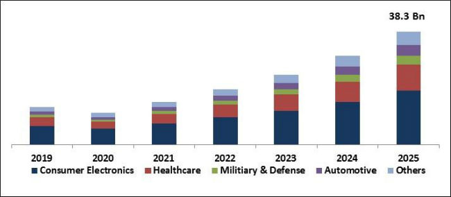 Wearable AI Market Size