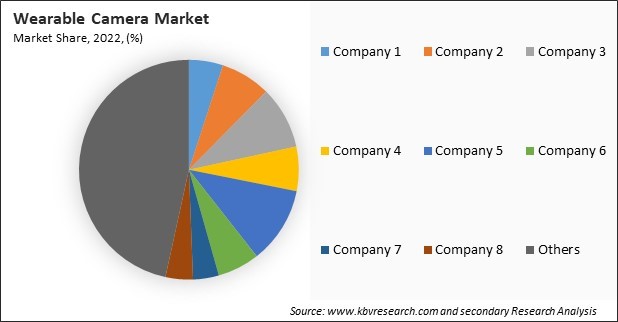 Wearable Camera Market Share 2022