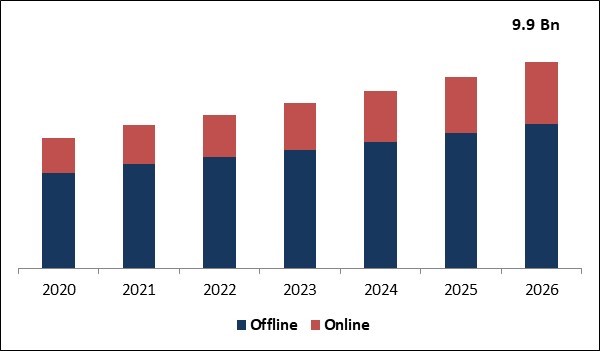 Webcams Market Size