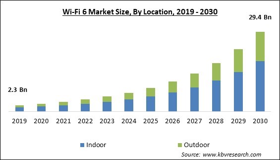 Wi-Fi 6 Market Size - Global Opportunities and Trends Analysis Report 2019-2030