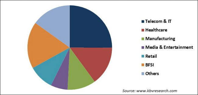 Wide Area Network Optimization Market Share