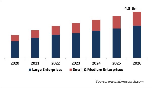 Wide Area Network Optimization Market Size