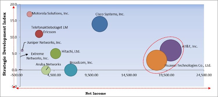 Wireless Broadband in Public Safety Market - Competitive Landscape and Trends by Forecast 2028