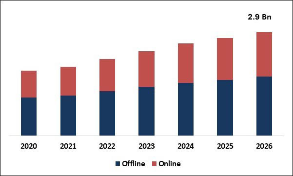 Wireless Earphone Market Size Share Forecast 2020 2026