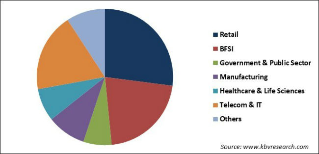 Workload Scheduling & Automation Market Share