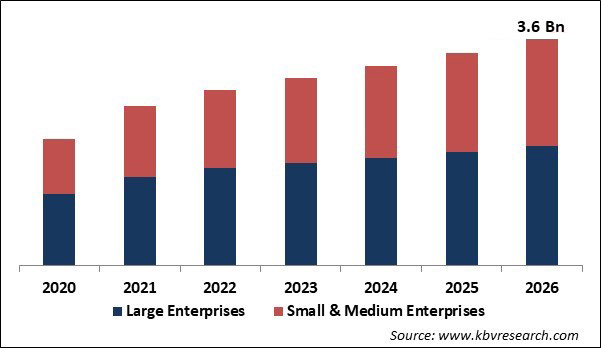 Workload Scheduling & Automation Market Size