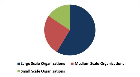 Workplace Stress Management Market Share