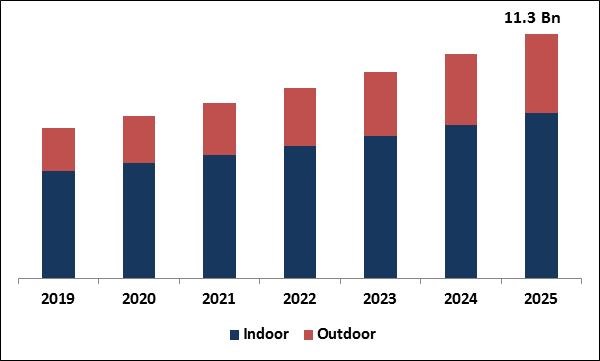 Workplace Stress Management Market Size