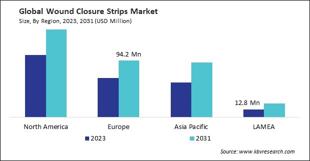 Wound Closure Strips Market Size - By Region