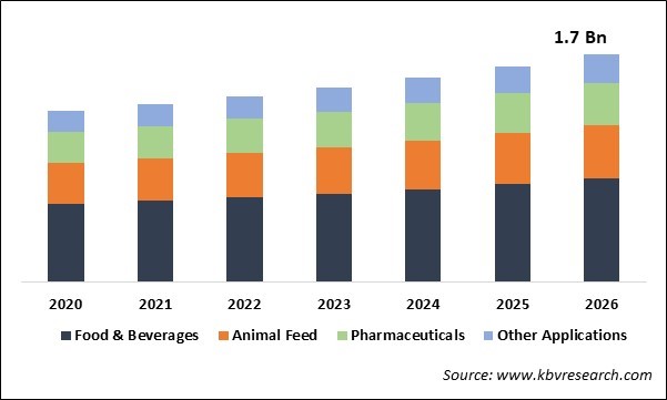 Yeast Extract Market Size